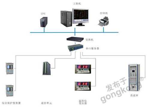 順應電網智能化趨勢，華北工控打造電力監控系統專用計算機產品方案